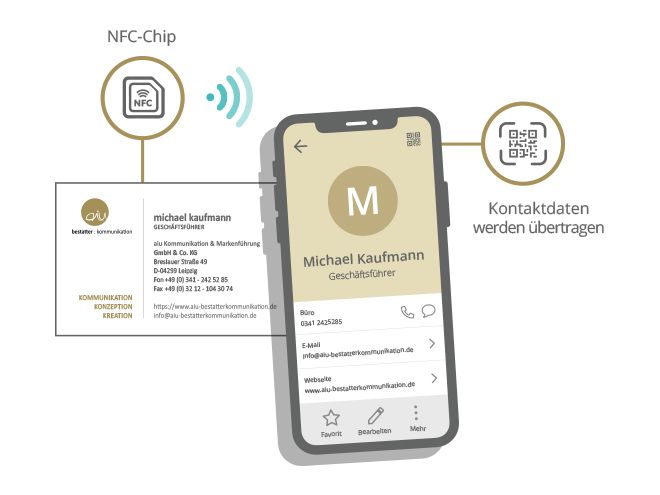 Schematische Darstellung: Durch Anhalten des Smartphones an die NFC Visitenkarte werden Kontaktdaten direkt übertragen